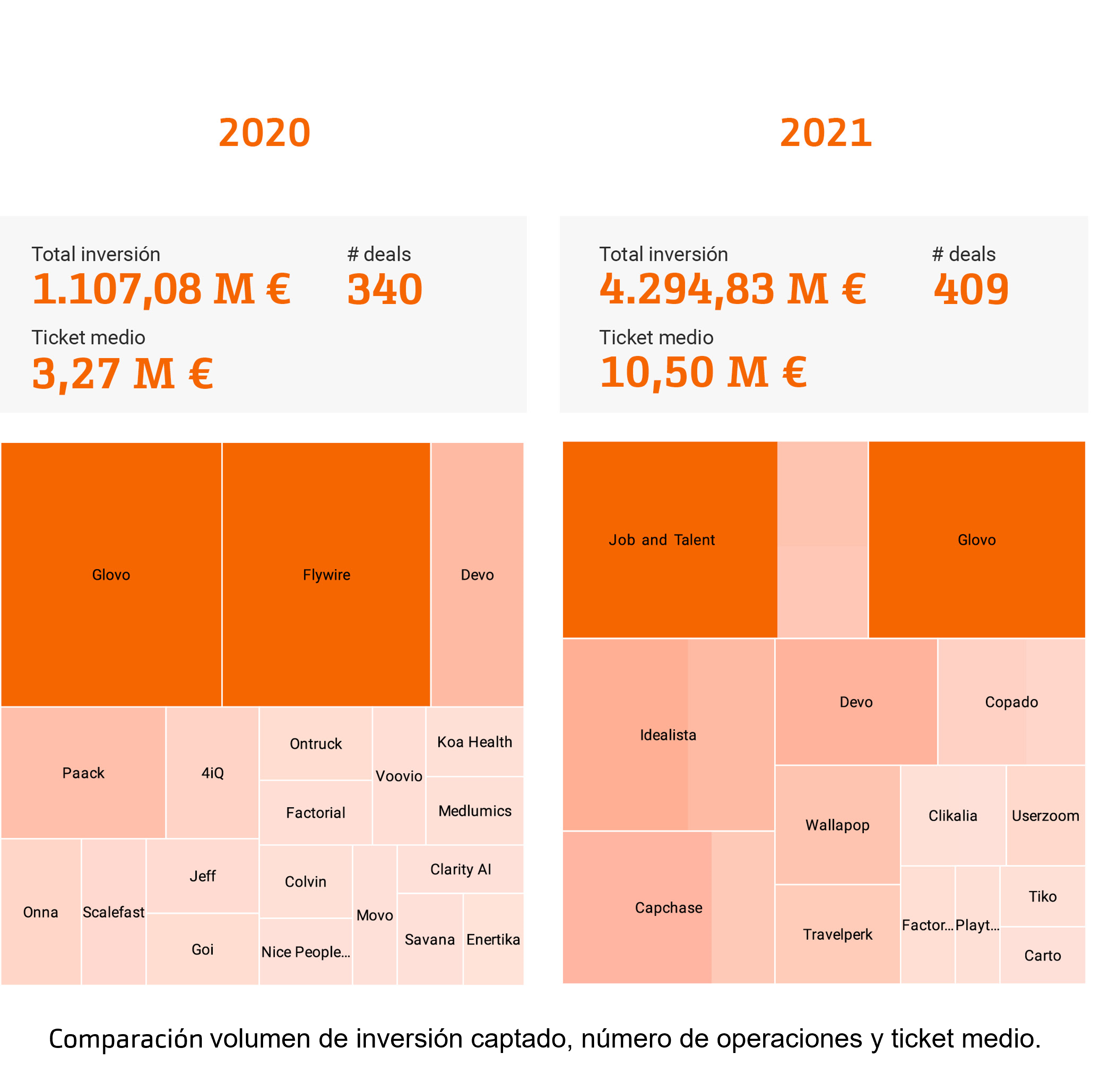 Operaciones de inversión 