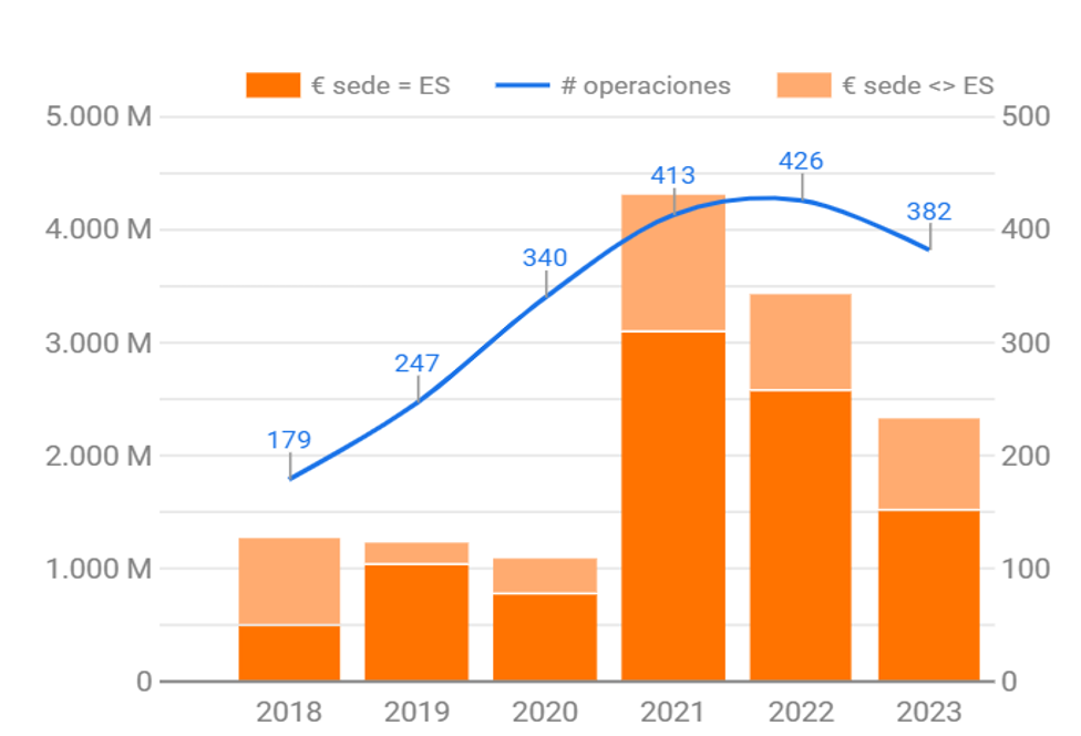 Volumen de inversión